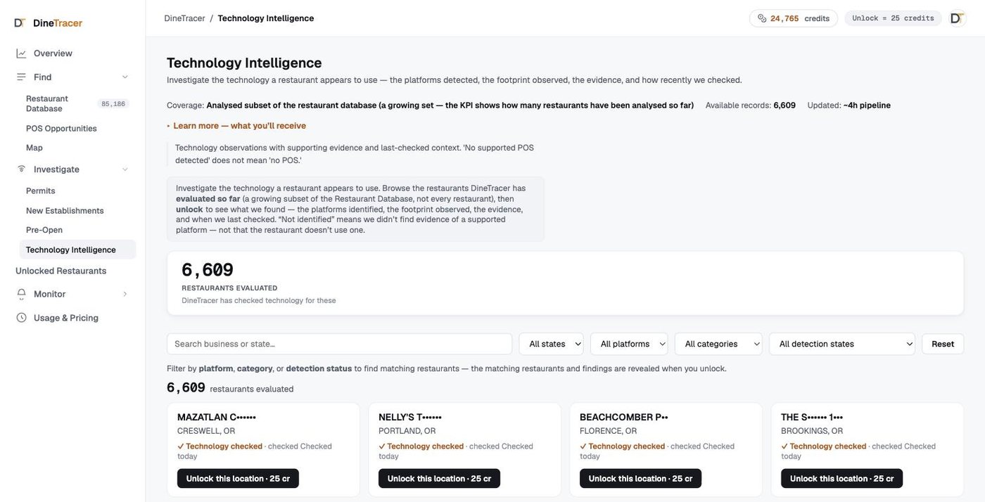 DineTracer Technology Intelligence: platform breakdown (Toast, Square, SpotOn, Clover) and online-ordering counts across the analyzed restaurant base.